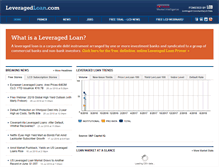 Tablet Screenshot of leveragedloan.com